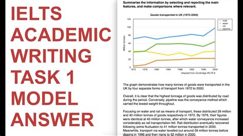 IELTS Academic Writing Task 1 Model Answer .